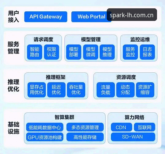 揭秘雷火电竞官方平台背后:从技术架构到用户体验的深度拆解