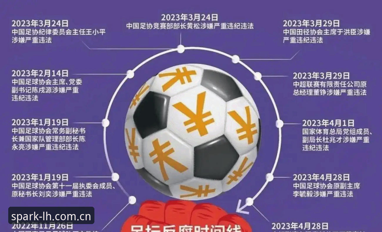 中国足协第三批禁足名单深度评测:65人遭重罚,足球反腐风暴再升级